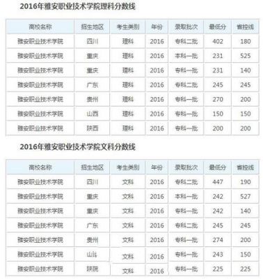 长春市信息职业学院分数线（长春信息职业技术学院录取查询）-图2