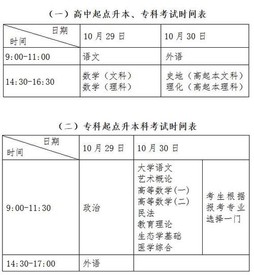 江苏成人高考有哪些学校（江苏成人高考有哪些学校可以报）-图3