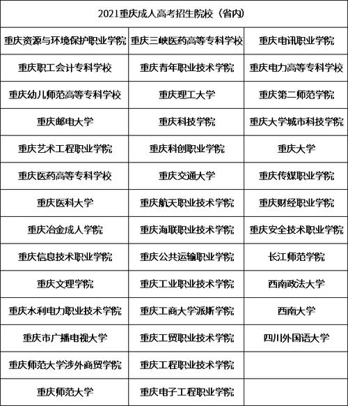 江苏成人高考有哪些学校（江苏成人高考有哪些学校可以报）-图2