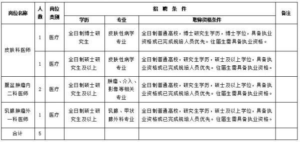 黄石市艺术学校招聘（黄石艺术学校招生简章）-图2