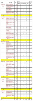 山东省职业学院报名时间（山东省职业学院2020年招生计划）-图3