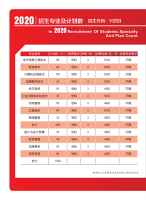 山东省职业学院报名时间（山东省职业学院2020年招生计划）-图2