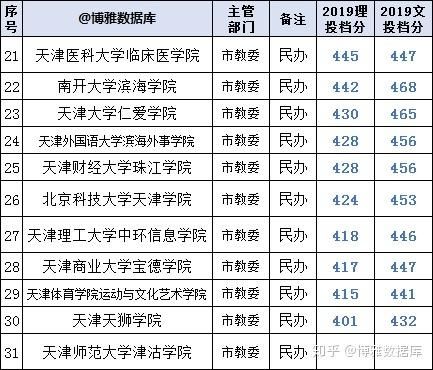 天津工业职业学院最新排名（天津工业职业技术学院排名）-图2