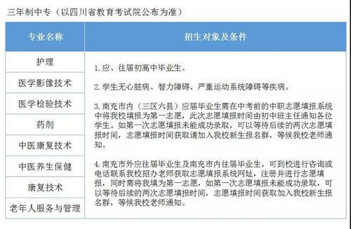 南充市卫生学校分数线（南充市卫生学校分数线是多少）-图1