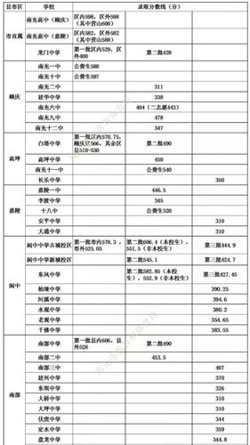 南充市卫生学校分数线（南充市卫生学校分数线是多少）-图3