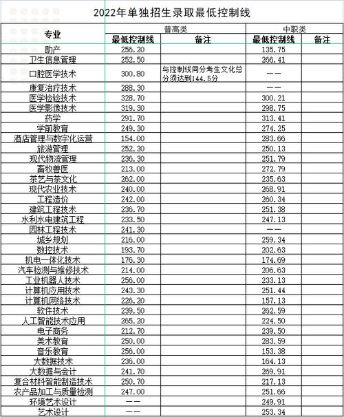 南充市卫生学校分数线（南充市卫生学校分数线是多少）-图2