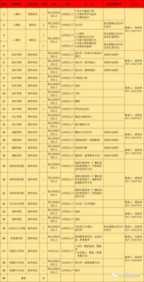 云南艺术培训学校招聘（云南艺术招聘信息）-图3