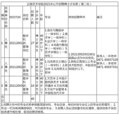 云南艺术培训学校招聘（云南艺术招聘信息）-图1