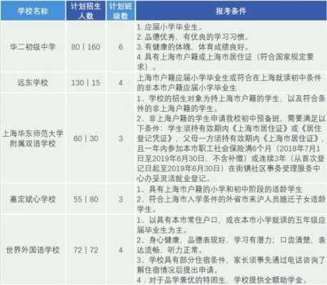 嘉定远东学校学费多少（嘉定远东学校学费多少钱）