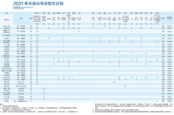 嘉定远东学校学费多少（嘉定远东学校学费多少钱）-图3