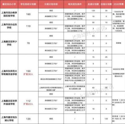 嘉定远东学校学费多少（嘉定远东学校学费多少钱）-图2