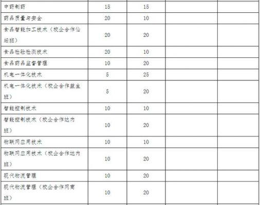 潍坊兽医职业学院收分（潍坊学兽医的学校）-图3