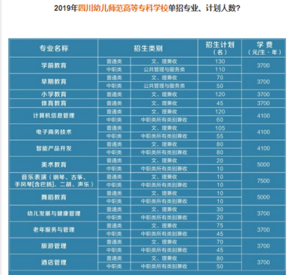 四川的单招学校幼师（四川幼师高等专科学校单招）-图3