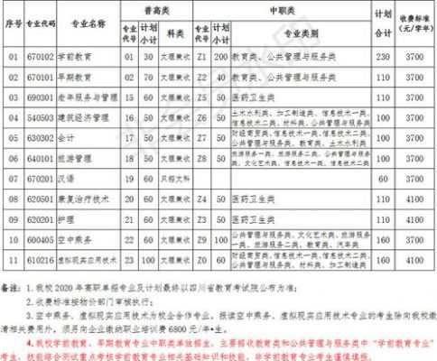 四川的单招学校幼师（四川幼师高等专科学校单招）-图2