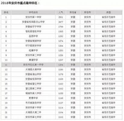 安庆学校的排名（安庆最好学校）-图1