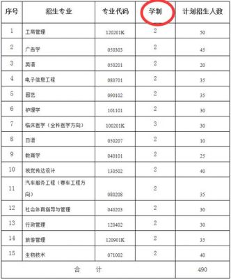 江汉大学职业学院代码急（江汉大学代码是多少2020）-图2