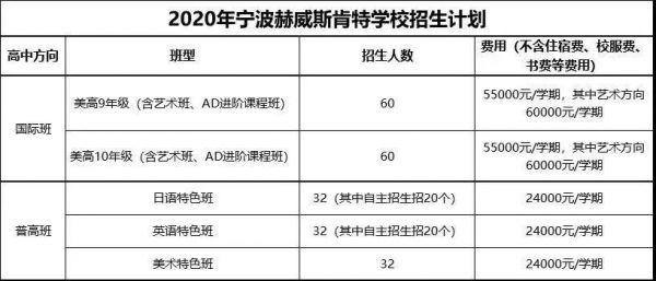 宁波肯特国际学校电话（宁波肯特国际学校招生电话）