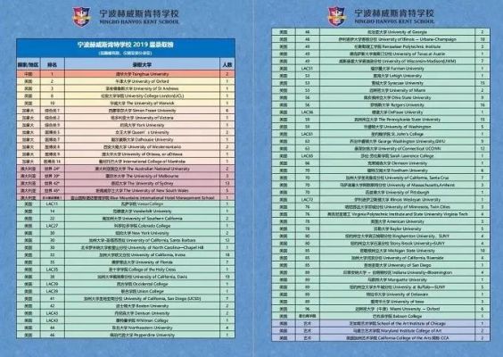 宁波肯特国际学校电话（宁波肯特国际学校招生电话）-图2