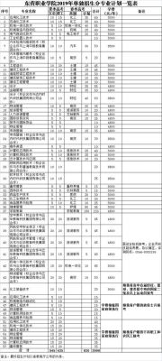 东营职业学院专业分数线（东营职业学院专业代码）-图3