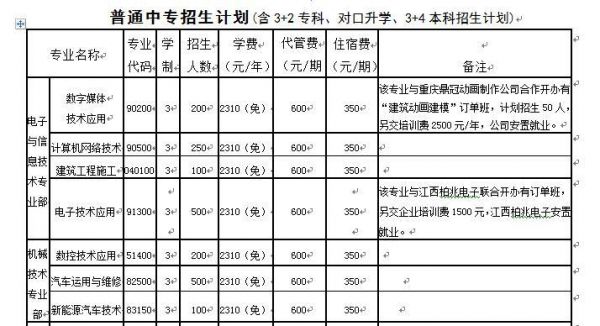 黔江经贸职业学院费用（黔江经贸职业学院费用多少钱）-图2