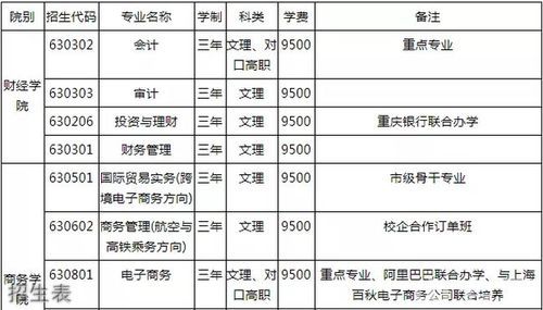 黔江经贸职业学院费用（黔江经贸职业学院费用多少钱）-图1