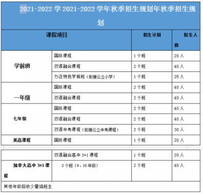 北京市力迈外国语学校学费（北京力迈学校学费多少）