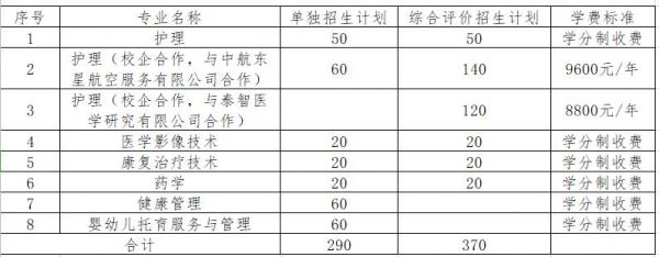 泰山护理职业学院费用（泰山护理职业学院2021学费）-图3