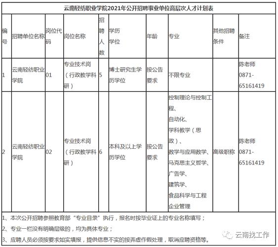 云南轻纺职业学院人事处（2020云南轻纺职业学院招聘事业编制工作人员公告30人）-图2