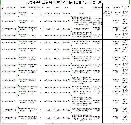 云南轻纺职业学院人事处（2020云南轻纺职业学院招聘事业编制工作人员公告30人）-图1