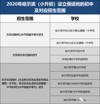 哈尔滨俄语学校有哪些（哈尔滨开设俄语的高中学校）