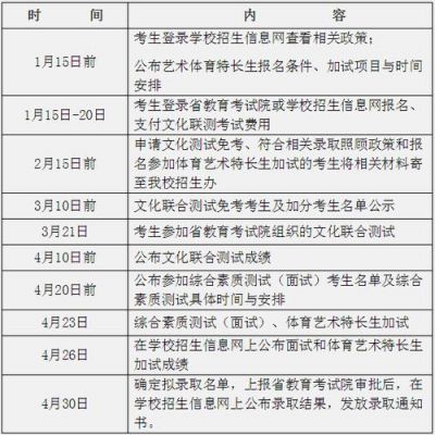 盐城卫生学校学费（盐城卫生学校学费一年多少）-图2