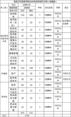 盐城卫生学校学费（盐城卫生学校学费一年多少）-图3