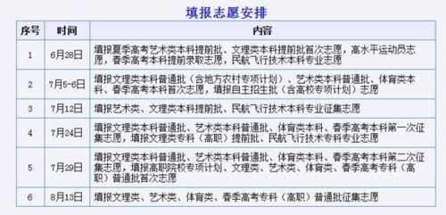 艺术生征集志愿学校（艺术生征集志愿学校怎么填）-图1