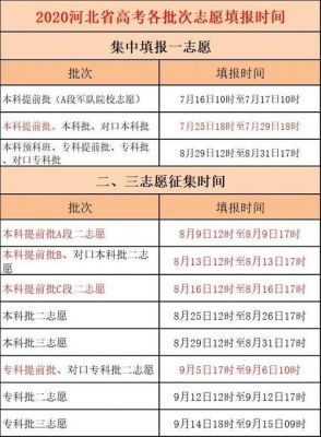 艺术生征集志愿学校（艺术生征集志愿学校怎么填）-图2