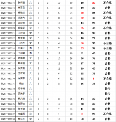 惠州城市职业学院学考（惠州城市职业学院学考成绩查询）-图2