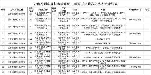 河南物流职业学院教师规模（河南物流职业学院2021招聘）-图3