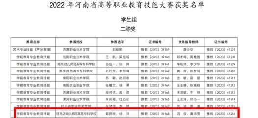 驻马店幼师学校（驻马店幼师学校录取分数线）-图1