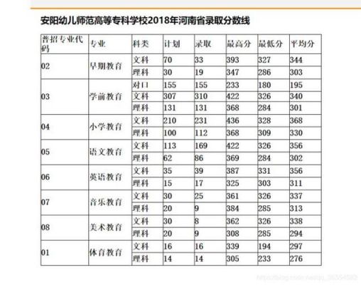 驻马店幼师学校（驻马店幼师学校录取分数线）-图2