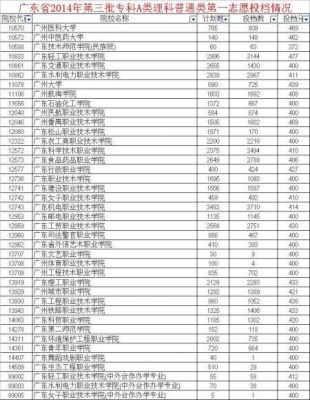 广东专a学校排名（广东省专a排名）-图2