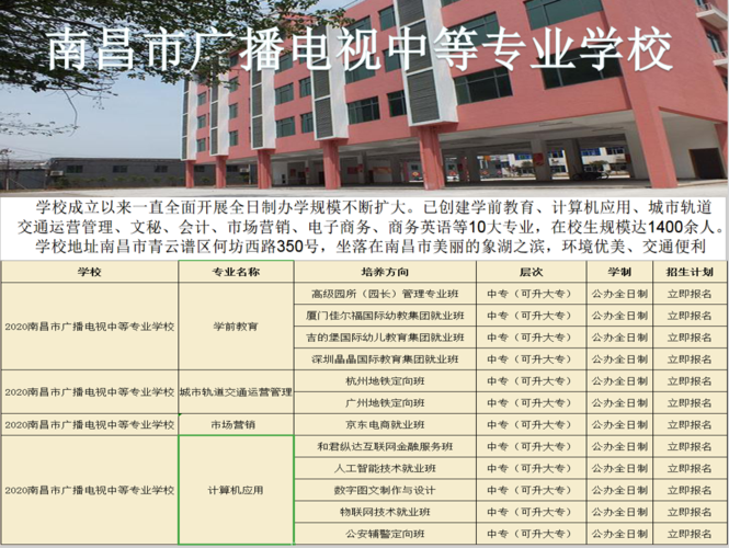 南昌广播职业学院多大（南昌广播电视学校简介）-图1