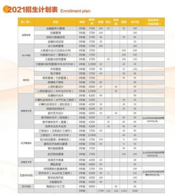 郑州财税职业学院学费（郑州财税职业学院官网）-图1