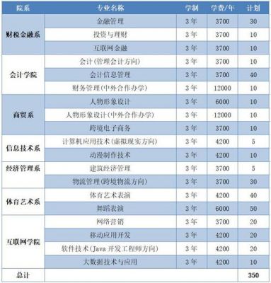 郑州财税职业学院学费（郑州财税职业学院官网）-图2