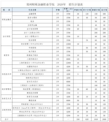 郑州财税职业学院学费（郑州财税职业学院官网）-图3