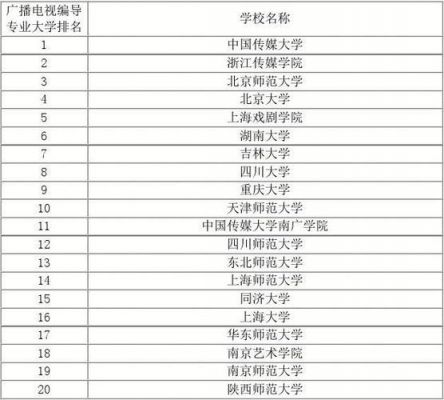 传媒专业培训学校（传媒专业培训学校排名）-图2