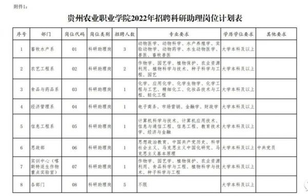 贵州农业职业学院2017（贵州农业职业学院2023年公开招聘）-图1