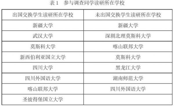 新疆俄语学校（新疆俄语专业大学排名）-图2