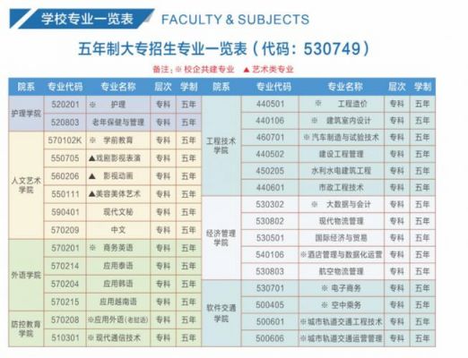 大专3加2学校（大专3加2学校有哪些学校）