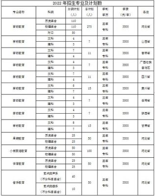 保定幼师都有哪些学校（保定幼师学校招生条件）