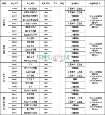 重庆商务职业学院招商电话（重庆商务职业学院招生办老师电话）