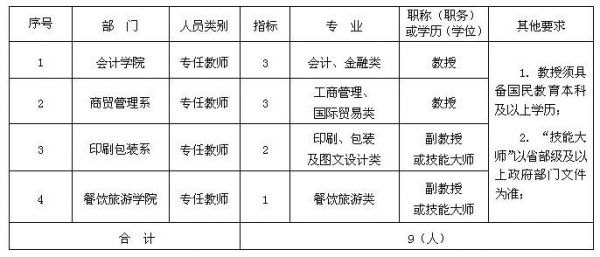 重庆商务职业学院招商电话（重庆商务职业学院招生办老师电话）-图2